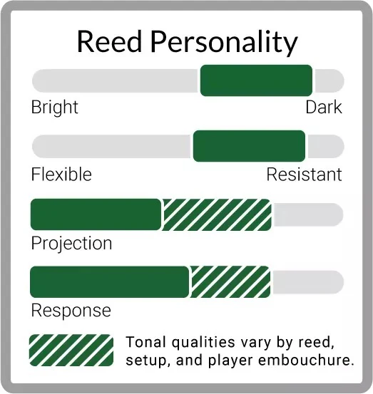 Légère Classic Bassoon Reed - Image 2