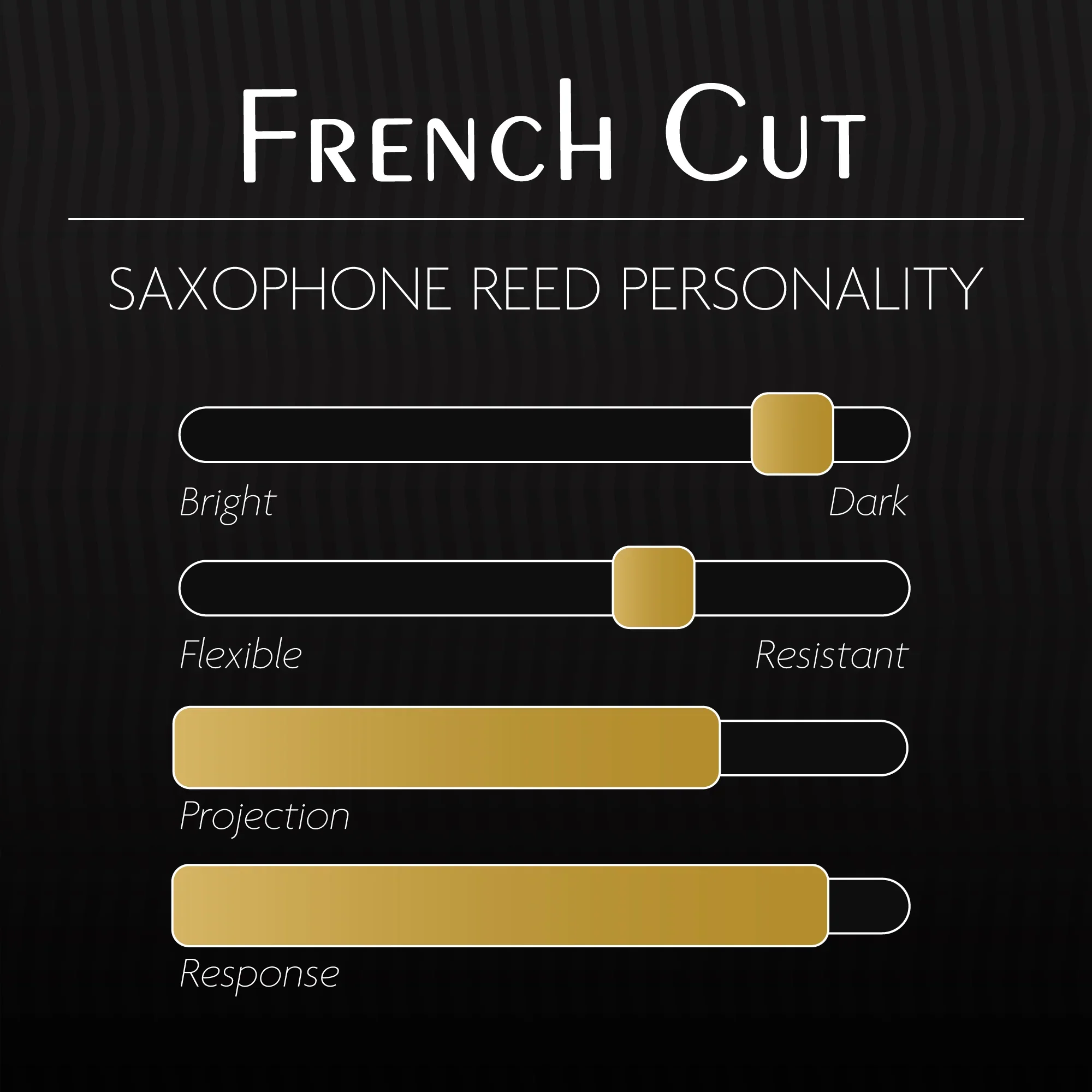 Légère French Cut Alto Saxophone Reed - Image 2