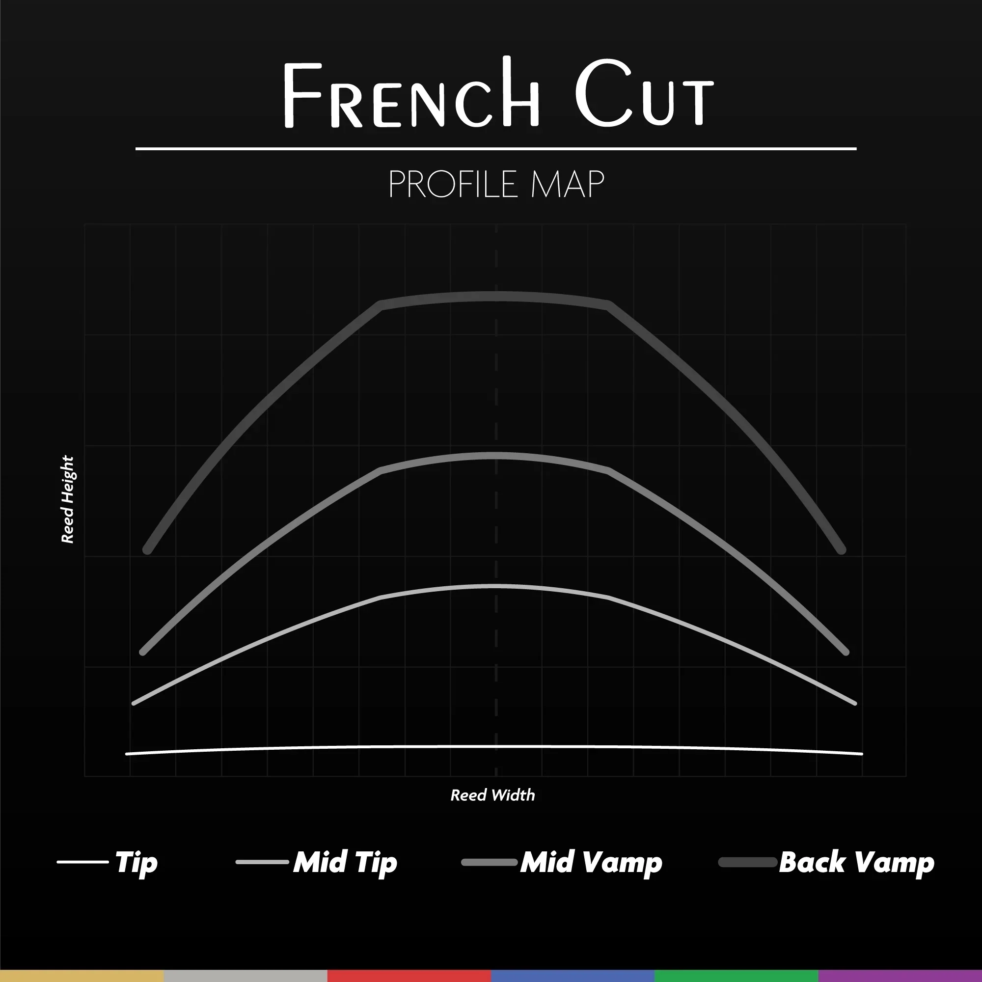 Légère French Cut Alto Saxophone Reed - Image 3