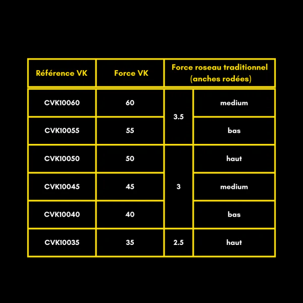 Vandoren VK1 Alto Saxophone Reed - Image 2