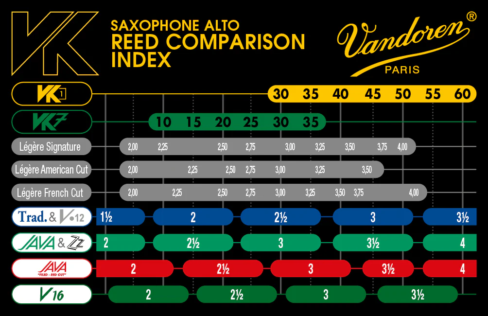 Vandoren VK7 Alto Saxophone Reed - Image 2