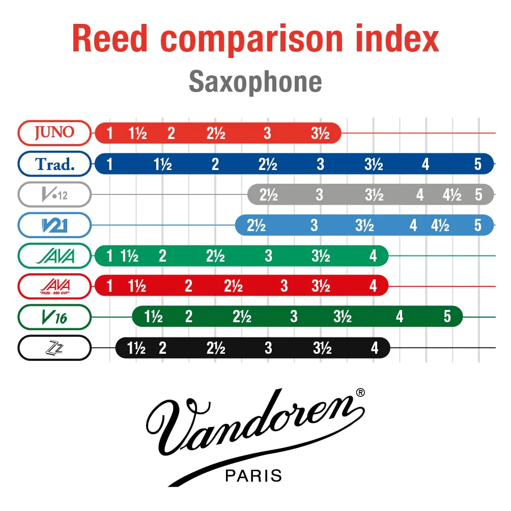 Vandoren Juno Tenor Saxophone Reeds (25) - Image 2