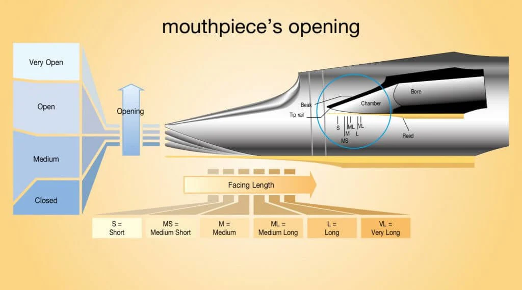 Vandoren V16 Medium 6 Alto Saxophone Mouthpiece - Image 3