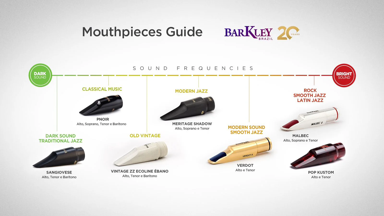 Barkley Pop Kustom Tenor Saxophone Mouthpiece - Image 2