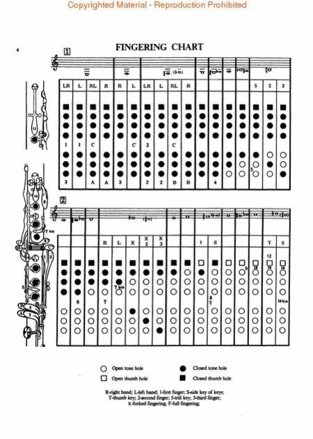 Clarinet Scales & Arpeggios - Image 2