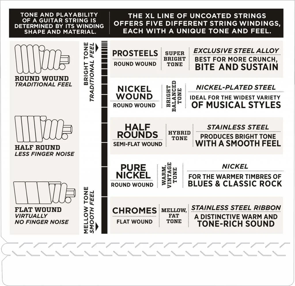 D'Addario Nickel Wound Bass Strings - Image 3