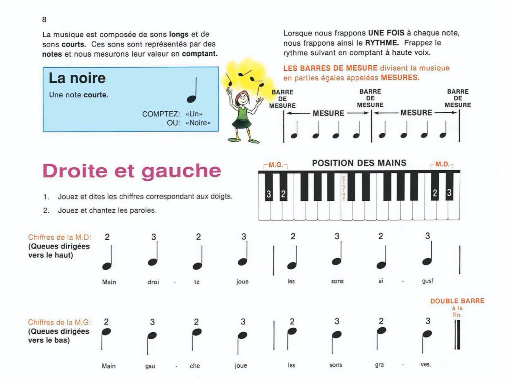Cours de base Alfred pour le piano, Leçons 1A - Image 2
