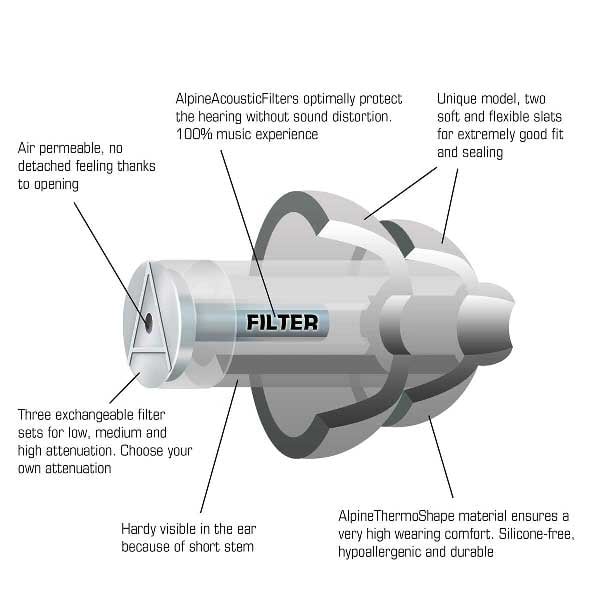 Alpine Pro Earplugs - Image 4