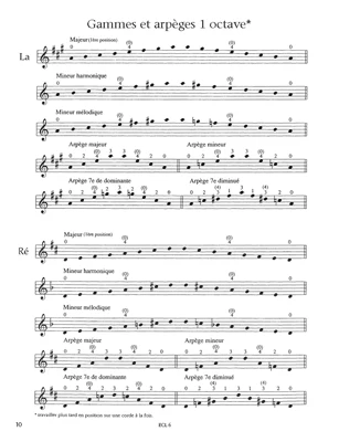 Gammes et Arpèges Pour Violon - Image 4