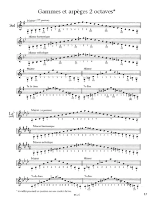 Gammes et Arpèges Pour Violon - Image 5