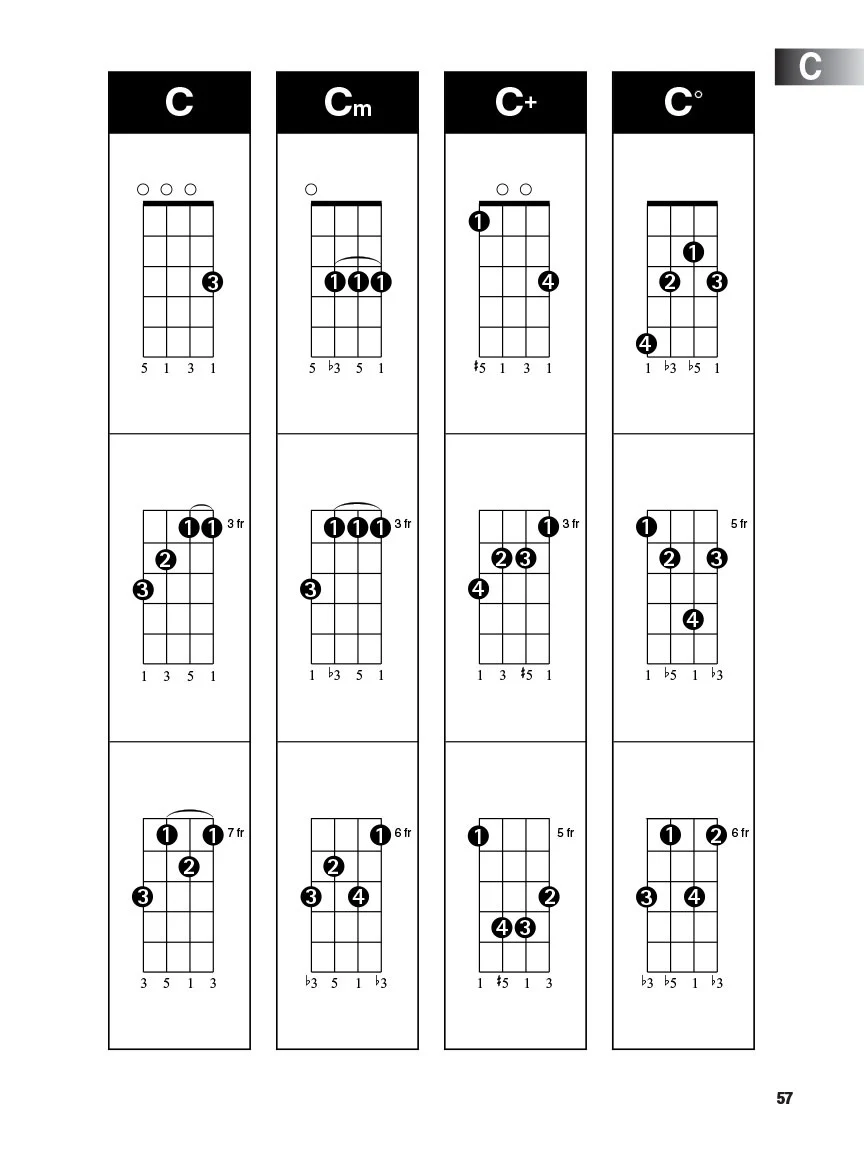 Hal Leonard Ukulele Method Book 1 (Plus Chord Finder) - Image 5
