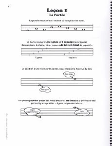 Théorie musicale - Niveau 1 - Image 3